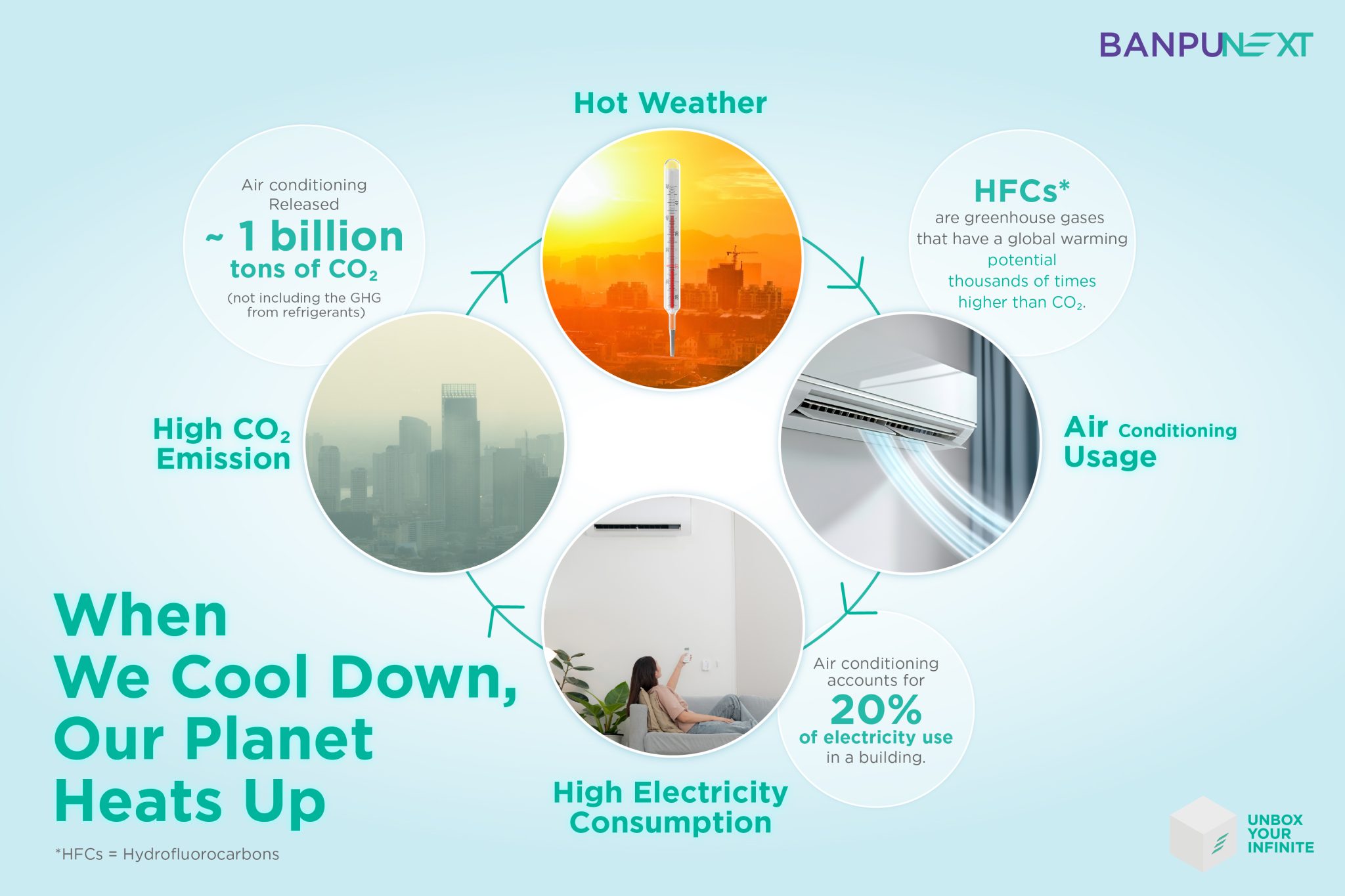 District Cooling System: Eco-Friendly Innovation for Cooling